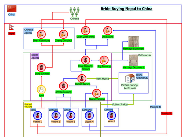 Bride-selling-to-China-मानव-वेचविखन-व्युरोले-1733995127.jpg