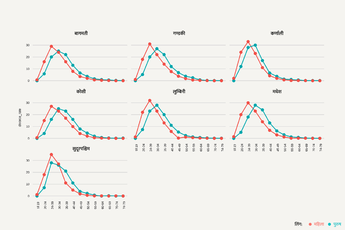 graph-data-nepali_N6xgjFQWJs-1785922159.jpg